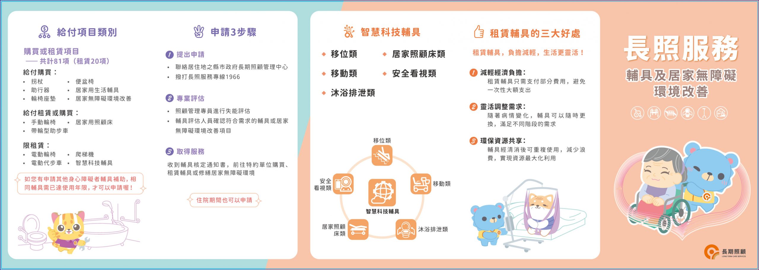 輔具及居家無障礙環境改善+01（正面）